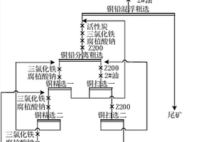 铜铅硫化矿物的抑制剂及用其进行浮选分离的方法