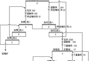 方铅矿捕收剂及其制备方法