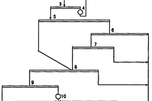 多金属贫赤铁矿的选别新工艺