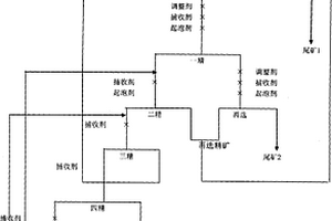 含炭泥质黄铁矿的浮选工艺