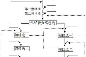 从钼铅硫混合精矿中分离钼精矿与铅硫精矿的方法