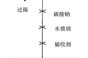 捕收萤石等氧化矿矿物捕收剂及其制备方法