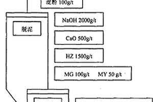 高磷鲕状赤铁矿反浮选降磷的组合捕收剂