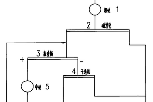 磁铁矿两段一闭路两段预选破碎新工艺