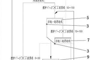 应对复杂多变原矿的可变选硫设备及工艺