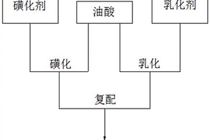 萤石浮选捕收剂及制备方法和应用