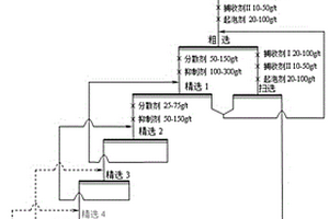 回收微细粒云母的浮选方法