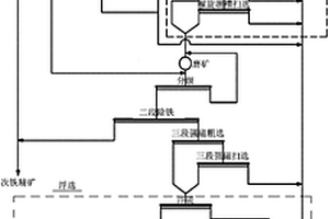 浮钛捕收剂及使用其的低品位钛铁矿的选矿方法