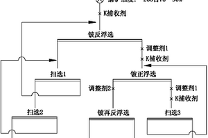 铍矿石的高效浮选方法