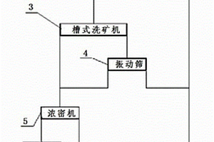 沉积型钒矿的富集方法