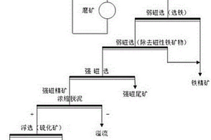 从钛磁铁矿回收流程中的次铁矿中回收钛精矿的方法