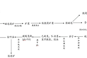 钒钛磁铁矿选钛浮选捕收剂及钒钛磁铁矿选钛工艺