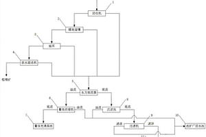 铁尾矿资源化处理系统
