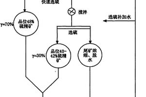 铅锌尾矿分流分速浮选高品位硫精矿的方法