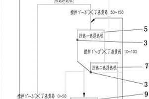 应对复杂多变原矿的可变选硫设备