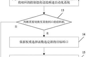 用于多料机的智能给矿控制方法及装置