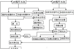 铜冶炼废水零排放回收利用方法