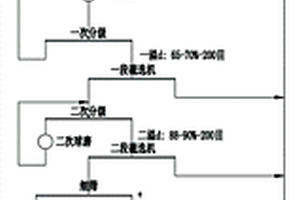 磁铁矿高压辊磨湿式预选-阶段磨矿-细筛塔磨磁选工艺