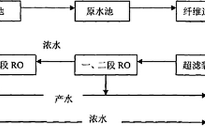 膜法处理含铜、镍等酸性废水处理工艺