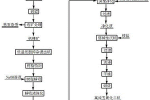 从石煤钒矿中直接提取高纯五氧化二钒的方法