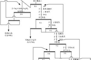 从废弃氰化尾渣中再提取金银等金属及硫的浮选方法