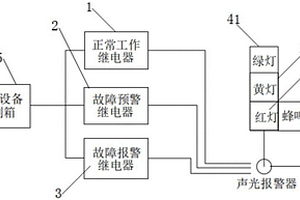 智能选矿设备声光报警系统