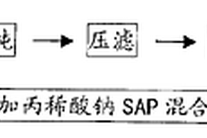 高强吸水除臭剂