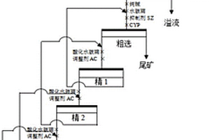 复杂高硅高钙伴生萤石精选尾矿再回收萤石的方法