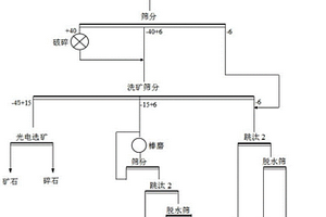 从废石中分离铅锌硫精矿的方法