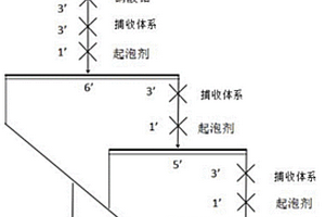 W/O/W多相乳液制备的捕收体系及其制备方法和应用