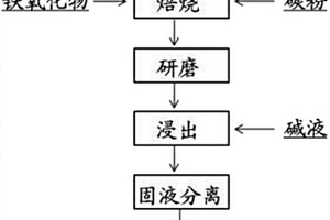 含硅铝物料的脱硅方法