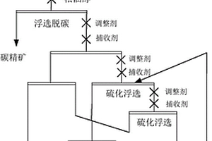 除尘灰或瓦斯灰的回收利用方法