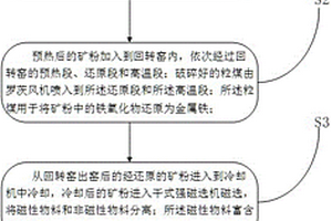 尾矿资源化利用方法及系统