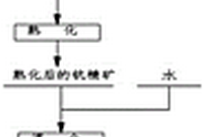 从含钪角闪石精矿中提取钪的方法