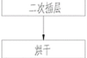 高品质可膨胀石墨及其制备方法和柔性石墨