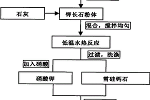 利用富钾岩石生产农用矿物基硝酸钾的方法