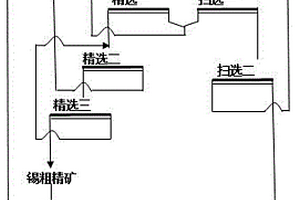 微细粒级锡石回收利用的方法