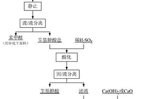 含砷物料碱浸脱砷液中砷资源化的方法