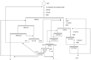 高砷复杂锑金矿锑砷梯级分离方法