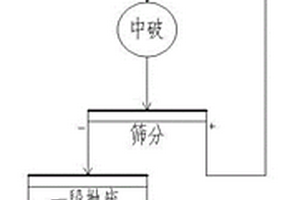 钒钛磁铁矿排岩抛废回收矿石的方法