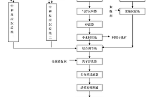 处理冶金工业废水零排放的方法