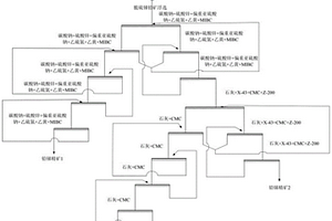 分离高锌脆硫锑铅矿精矿的综合利用方法