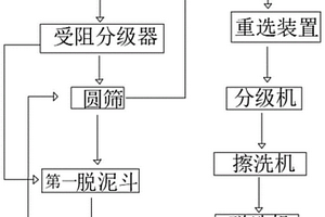 港口海沙加工工艺