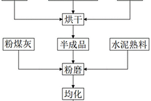 絮凝剂处理锰铁超细尾泥制造复合矿物掺合料的方法