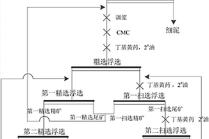 从细粒铁尾矿中回收钴硫精矿的方法