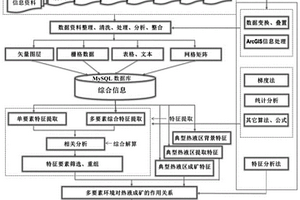 基于多指标综合要素的海底热液硫化物资源评价预测方法