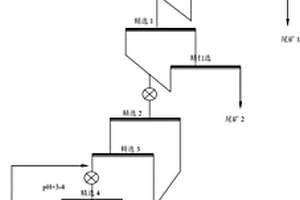 低品位微晶石墨的选矿提纯方法