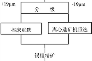 从白钨冶炼渣回收锡石的方法