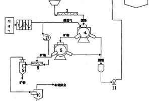 电煤低成本降灰及副产矿物综合利用工艺