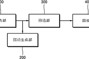 能够同时筛选重矿物成分和磁性矿物成分的比重筛选装置